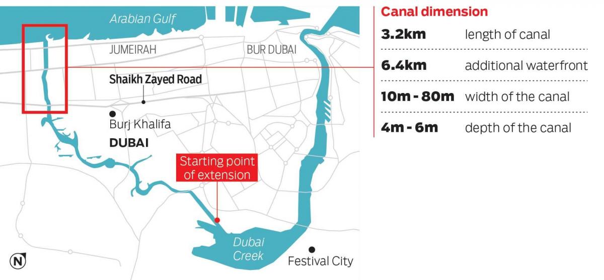 kart Dubay kanal