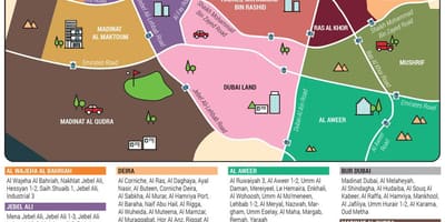 Kart rayonlarının Dubay
