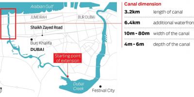 Kart Dubay kanal
